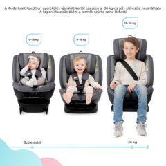 Kinderkraft gyerekülés Xpedition Isofix 0-36kg fekete