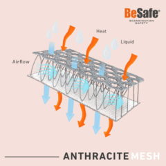 BeSafe gyerekülés iZi Turn i-Size Anthracite Mesh