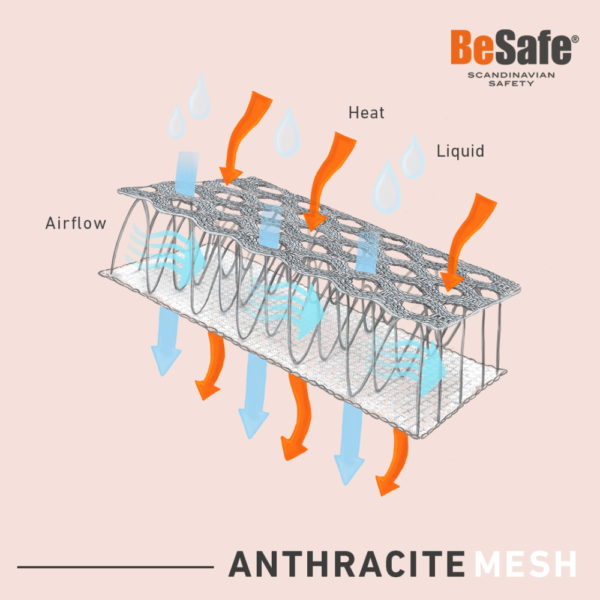 BeSafe gyerekülés iZi Turn i-Size Anthracite Mesh